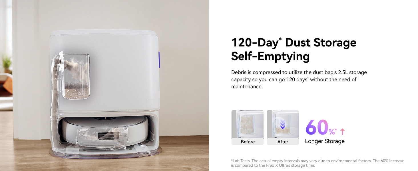 Self-Emptying Robot Vacuum and Mop: 120-Day Dust Storage