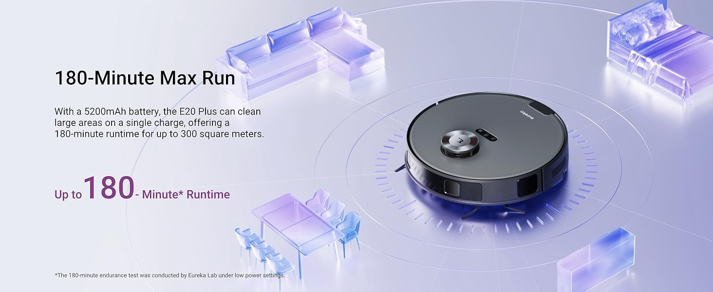 Eureka E20 Plus ,180-Minute Max Run time